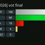 Uniformele școlare devin obligatorii pentru elevi, după votul din Senat