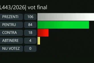 Uniformele școlare devin obligatorii pentru elevi, după votul din Senat