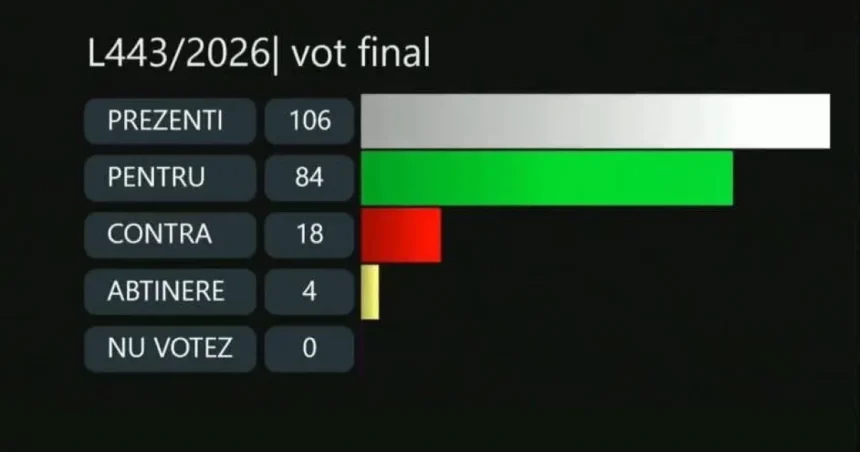 Uniformele școlare devin obligatorii pentru elevi, după votul din Senat